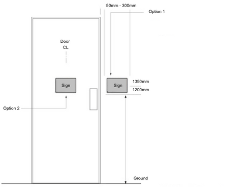 Install mounting diagram — accessible toilet sign placement at 1200-1600 mm AFFL, latch-side, 50-300 mm from architrave per NCC Specification 15